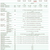 Ikusi Ενισχυτής Γραμμής TAL-893 Mains 30/47MHz CATV