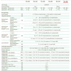 Ikusi Ενισχυτής Γραμμής TAL-896 Mains 66/86MHz CATV